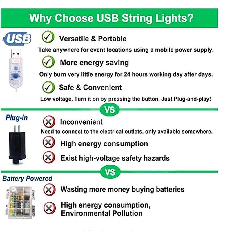 LiyuanQ 40 LED Photo Clip String Lights with Remote, 8 Modes Indoor Fairy String Lights for Hanging Photos Pictures Cards and Memos, Ideal Gift for Bedroom Decoration (USB Operated, Warm White) - Image 5