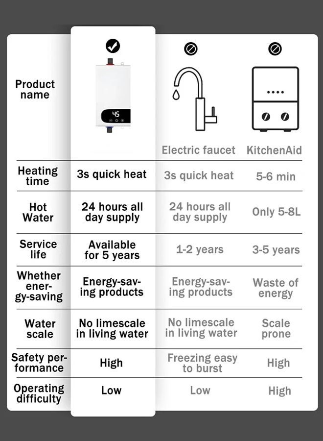 WALALLA 5500W Instant Water Heater Bathroom Kitchen Wall Mounted LCD Water Heater for Bathroom Hot Water Shower and Home Kitchen Heating, Adjustable Temperature & IPX4 Waterproof, Includes Shower Set - Image 4