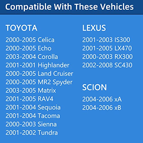 ROVIKE Gas Cap,Fuel Cap For 2000-2005 Toyota Tacoma Tundra RAV4 Corolla Celica Highlander Echo Land Cruiser MR2 Spyder Matrix Sequoia Sienna & Lexus IS300 LX470 RX300 SC430 & Scion xA xB, Replace 77300-53010 - Image 2