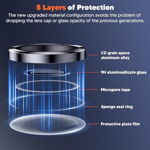 Hoerrye for Samsung Galaxy S24 Ultra Camera Lens Protector, Case-Friendly, Ultra-HD 9H Tempered Glass Screen Protector, Anti-Scratch, Space Titanium Military-Grade Drop Protection, Titanium Black - Image 4