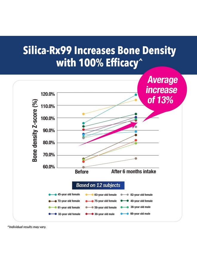 LABO Nutrition Bioactive Silica - For Hair, Skin, Nails, Collagen Formation, Joint & Bone Strength - Support Bone Health & Collagen Booster- 99% Purity Rice-Derived Silica Supplement, 30 Vegan Softgel - Image 4