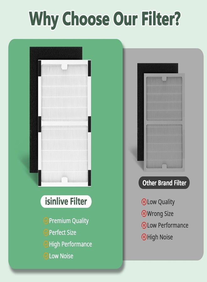 إزينلايف فلتر بديل من النوع C لأجهزة Idylis IAF-H-100C و IAP-10-200 و IAP-10-280 (عبوة من فلترين من النوع C HEPA وفلترين مسبقين من الكربون النشط) - Image 4