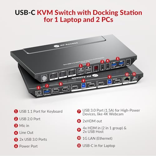 v AV Access AV Access KVM Switch Dock for a Laptop and 2 Desktop PCs, Dual 4K Monitor USB C Docking Station, Type-C 65W Charging for Laptop, Ethernet, EDID, Hotkey Switch, HDMI, 4K@60Hz, 1080P@240Hz, USB 3.0 - Image 2