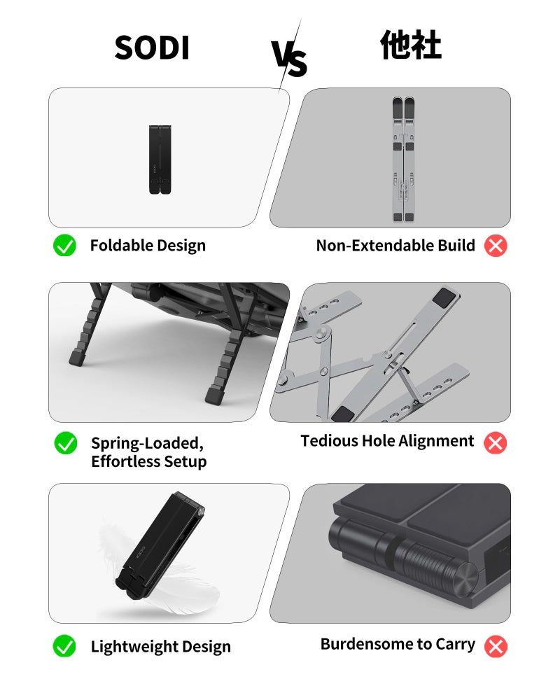 SODI 2025 Foldable Laptop Stand for Desk - Bi-fold Ergonomic Spring Adjustable Computer Holder, 3 in 1 Metal Portable Laptop Stand for Notebook, Phone, Tablet,10-16", Desk & Travel Use - Image 2