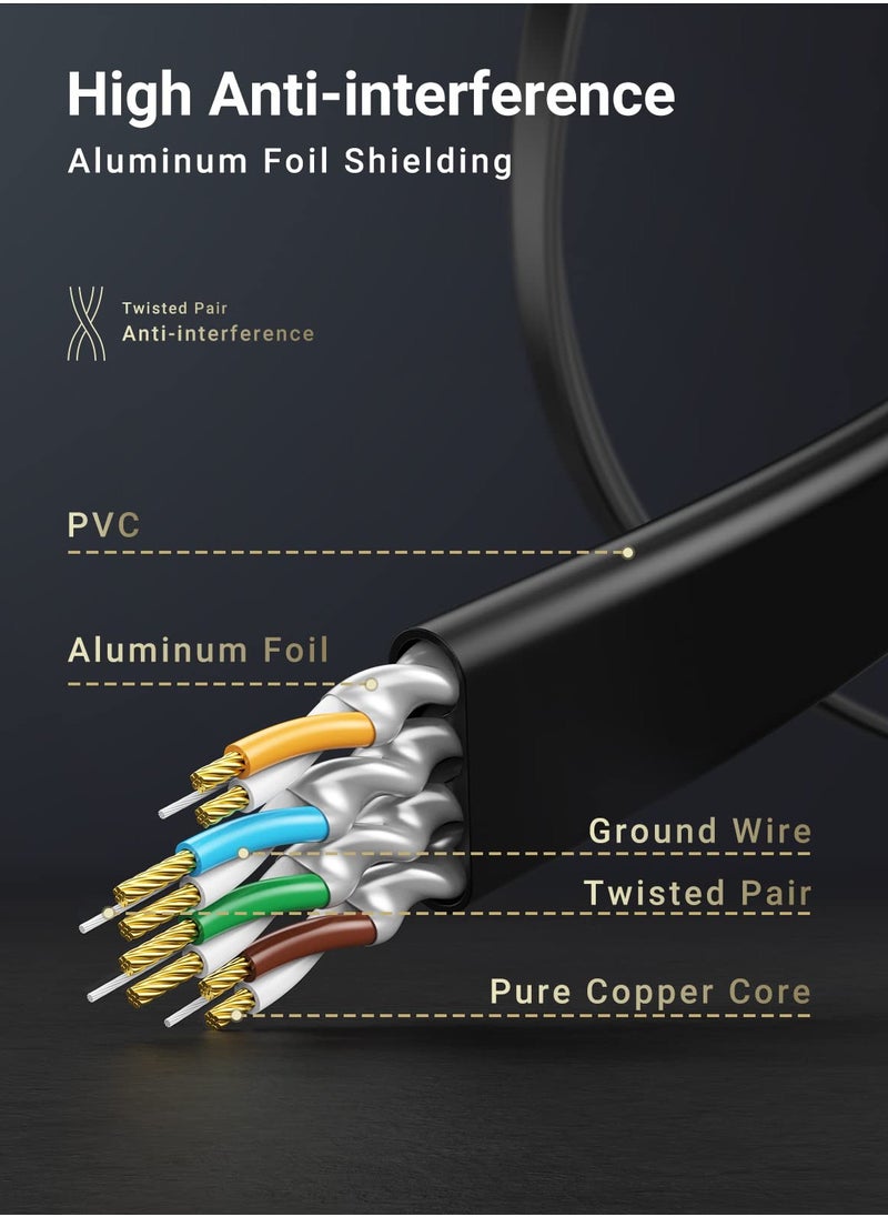 أنمي - 10m Cat 7 Ethernet Cable, High Speed Gigabit Flat Lan Network Cable, with RJ45 Gold Plated Connector - Image 1