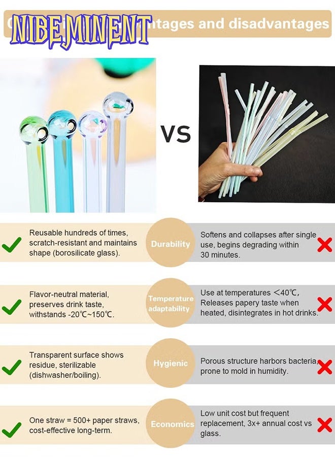 NIBEMINENT Breakproof Glass Straws - Durable Reusable Glass Straws 8 Pack with 1 Cleaning Brush for Drinks, Herbs, Smoothies, Aromatherapy（Transparent Color） - Image 4