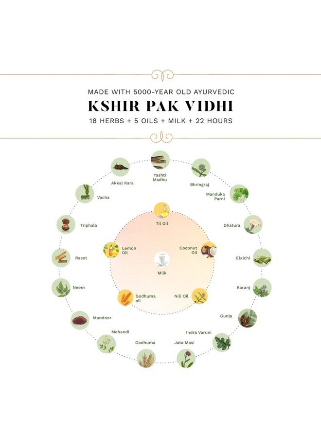 Sesa Ayurvedic Medicinal Hair Care Kit ; Ayurvedic Hair Oil 100Ml & Medicinal Shampoo 200Ml - Image 4