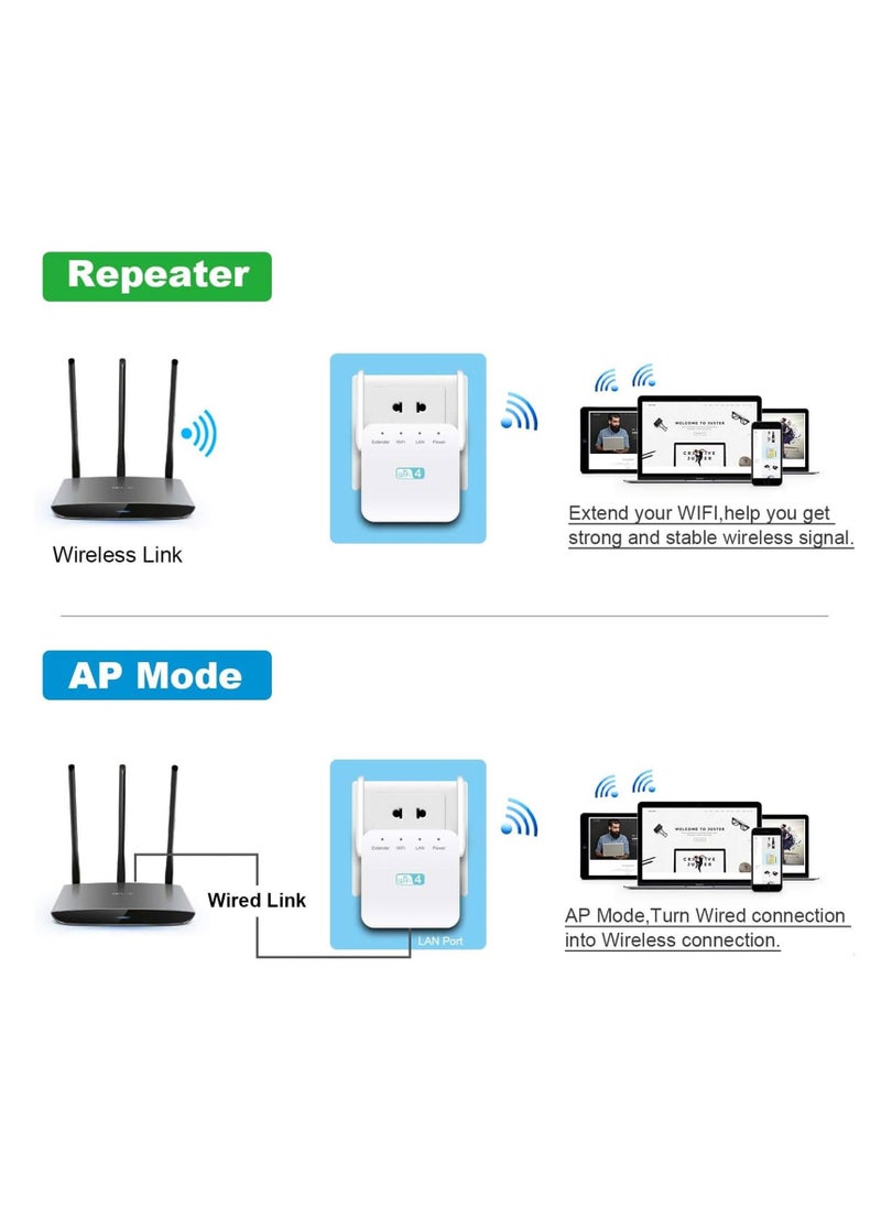 Anmi - WiFi Extender,Wifi Amplifier,2.4GHz Wifi Repeater With 2 Antennas, 1 Ethernet Port - Image 1
