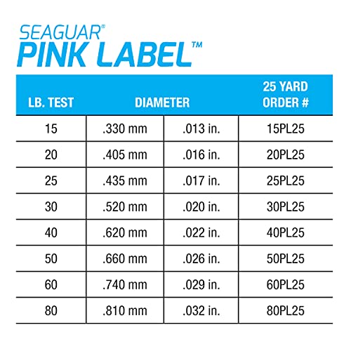 Seaguar Pink Label 100% Fluorocarbon Fishing Line 100lbs, 25yds Break Strength/Length - 100PL25 - Image 5