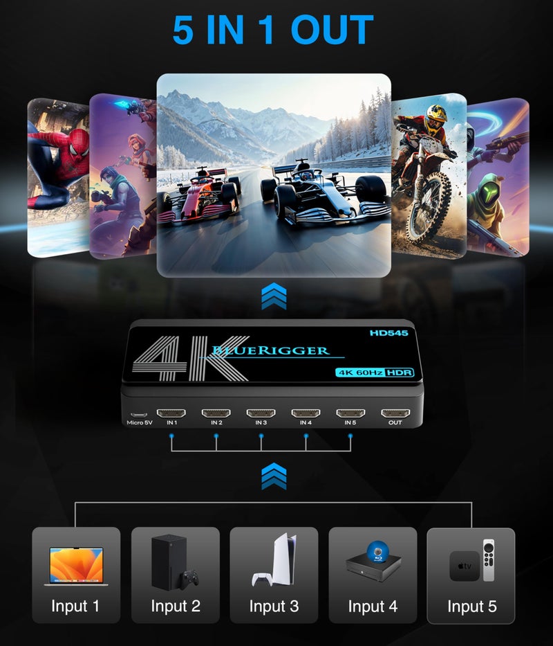 BlueRigger 4K HDMI Switch 5 in 1 Out (4K 60Hz, 5 Port Video Switcher, HDMI Hub, HDR10+, 18Gbps, Selector Box with IR Remote) – Compatible with HDTV, PS5, Xbox, Apple TV, Projector, Blu-Ray - Image 3