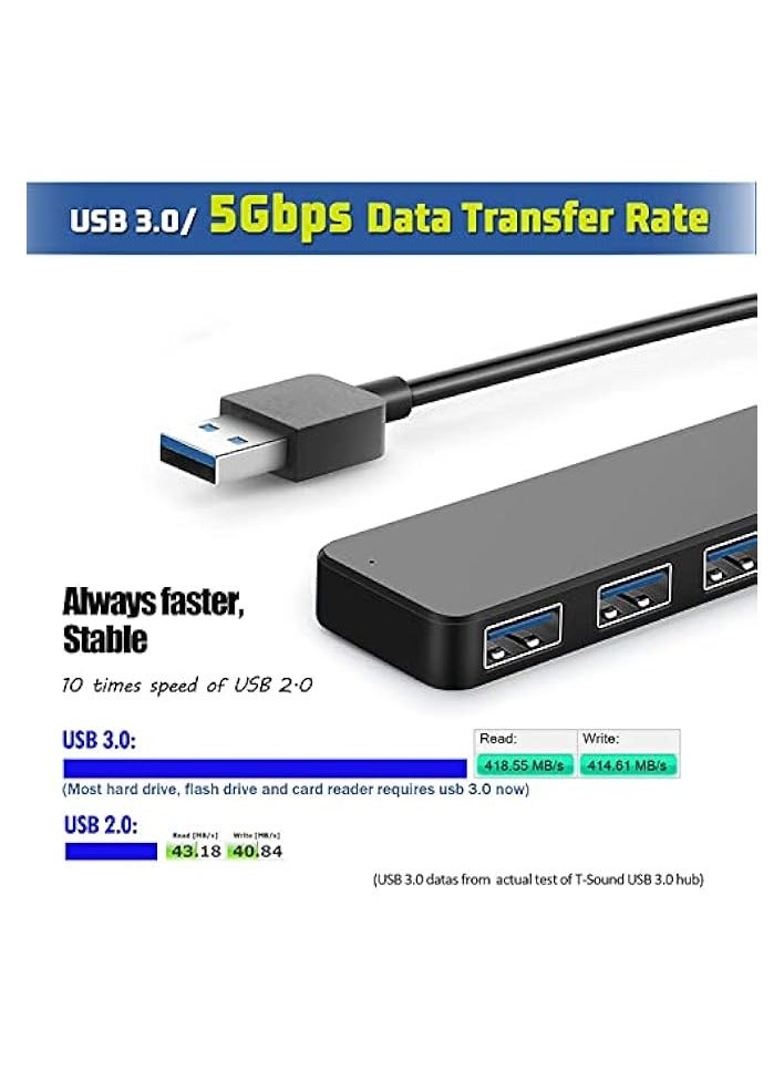 erorex 4-Port USB Hub 3.0, T-Sound USB Splitter for Laptop, Ps4 Keyboard and Mouse Adapter for Dell, Asus, HP, MacBook Air, Surface Pro, Acer, Xbox, Flash Drive, Mobile HD, Console, Printer, Camera - Image 2