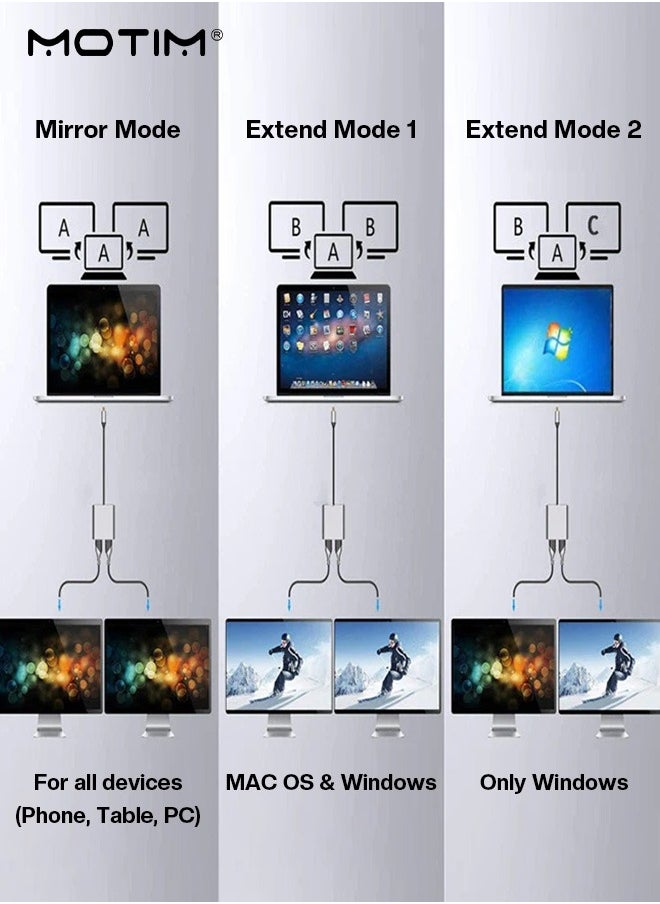 USB C to Dual HDMI Adapter 5Gbps, 4 in 1 USB Type C Hub with 2 HDMI (4K@30Hz) / USB3.0/ PD Charging, Dual HD Video Converter HDMI Splitter Docking Station for MacBook Pro Air iPad Chromebook XPS Acer HP Dell Surface Samsung