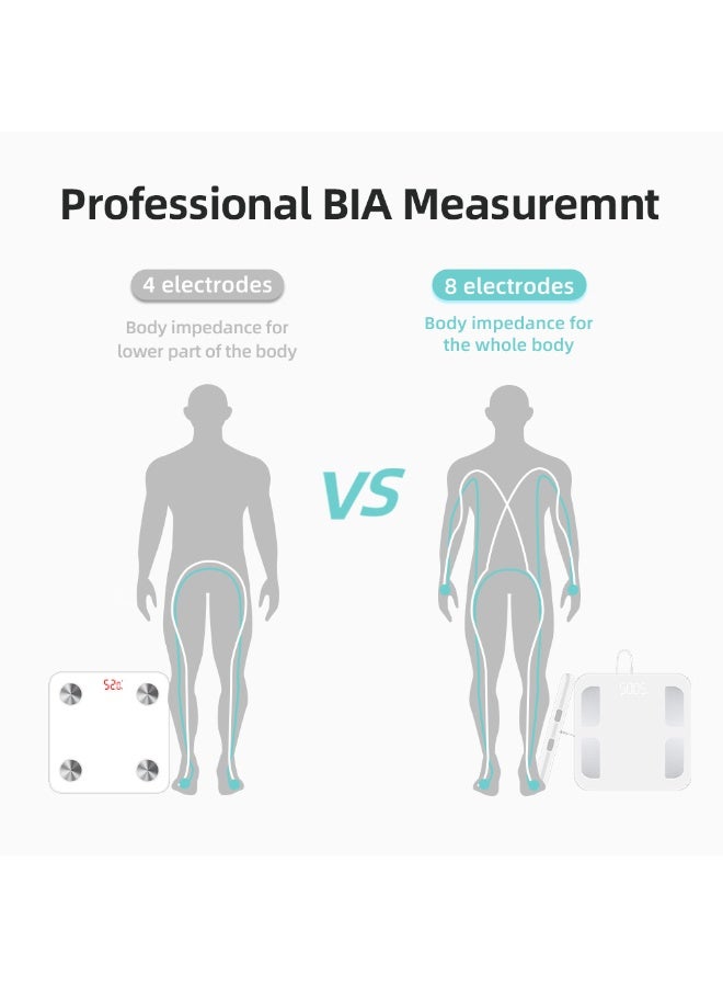 Smart Health Body Weight Scale | Bluetooth Connected, 8 Electrodes, Full-Body Analysis, VA Display, Body Fat Percentage, BMI Calculation - Image 3