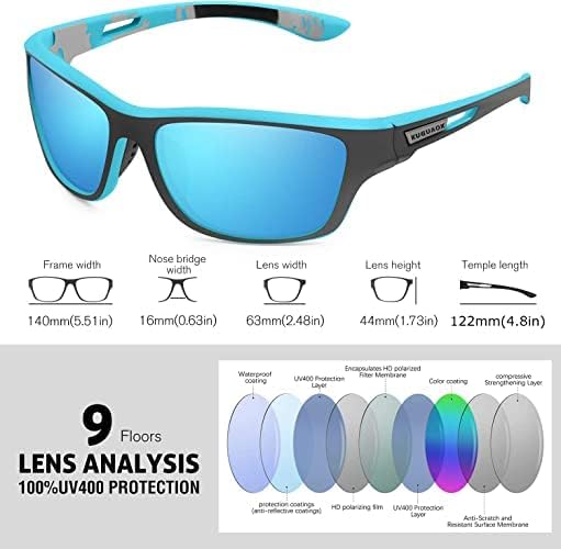 mashamart Men Square Polarization Sports Sunglasses (blue, blue mercury) - Image 3