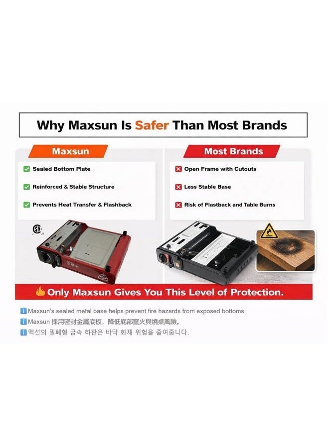 MAXSUN Max Gas Stove MS-2500, Up to 8000 BTU, Camp Stove, with Carrying Case (Red) - Image 2