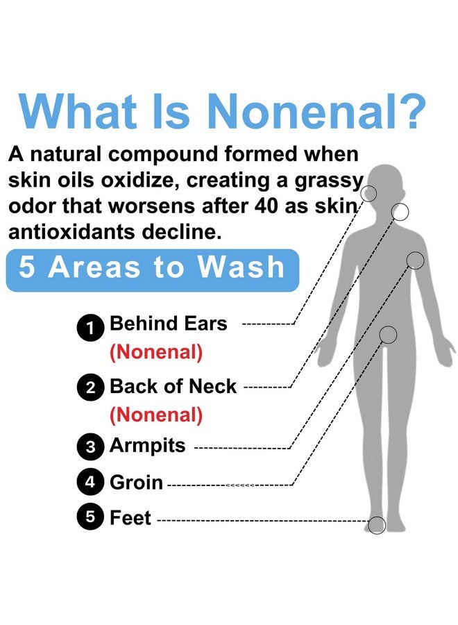 Mirai Clinical Persimmon Soap Bar for Body 100g - Helps Eliminate Nonenal - Japanese Natural Body Odor Soap for Men & Women - Image 4