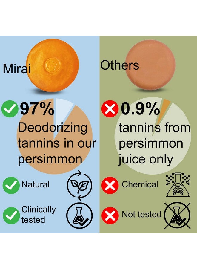 Mirai Clinical Persimmon Soap Bar for Body 100g - Helps Eliminate Nonenal - Japanese Natural Body Odor Soap for Men & Women - Image 3