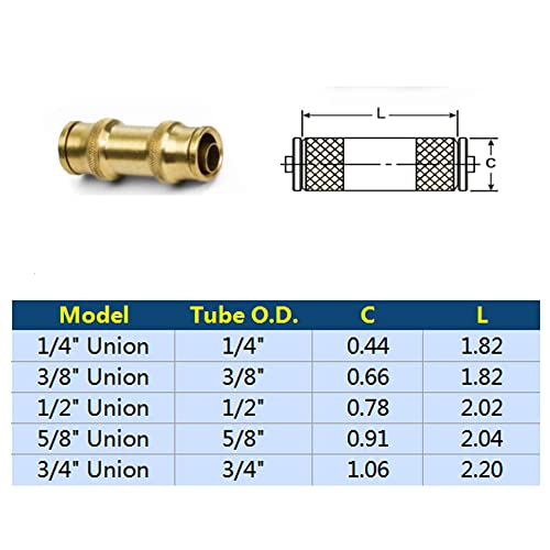 TL TOOLEGIN Push to Connect Fittings - 3/4 Inch Tube OD Pneumatic & Air Line Fittings - 5pcs - Image 2