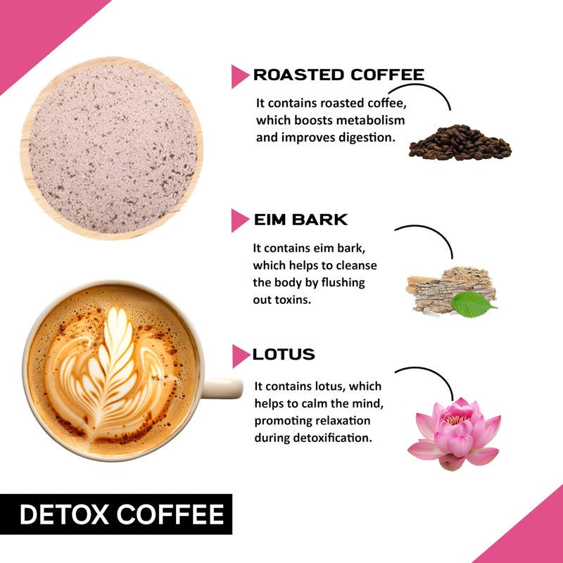 COFFEECURRY Coffecurry Detox Coffee Premix (30 Sachets) - Helps with Body Detox | Premium Arabica Coffee with Herbs - Image 2