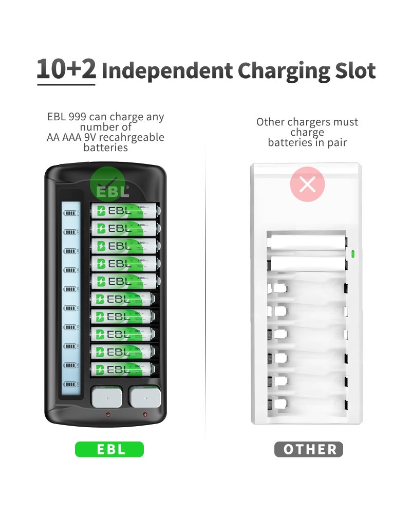 EBL 12-Bay LCD Battery Charger for AA, AAA and 9V Rechargeable Batteries, Multi-Battery Charging Station with 10 Standard AA AAA Slots and 2 9V Slots - Image 2