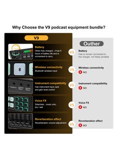 Excefore Live Sound Card Audio Mixer, Bluetooth Audio Mixer, Podcast Audio Interface with DJ Mixer Effects, Podcast Production Studio Equipment, Prefect for Streaming/Podcasting/Gaming  - Image 2