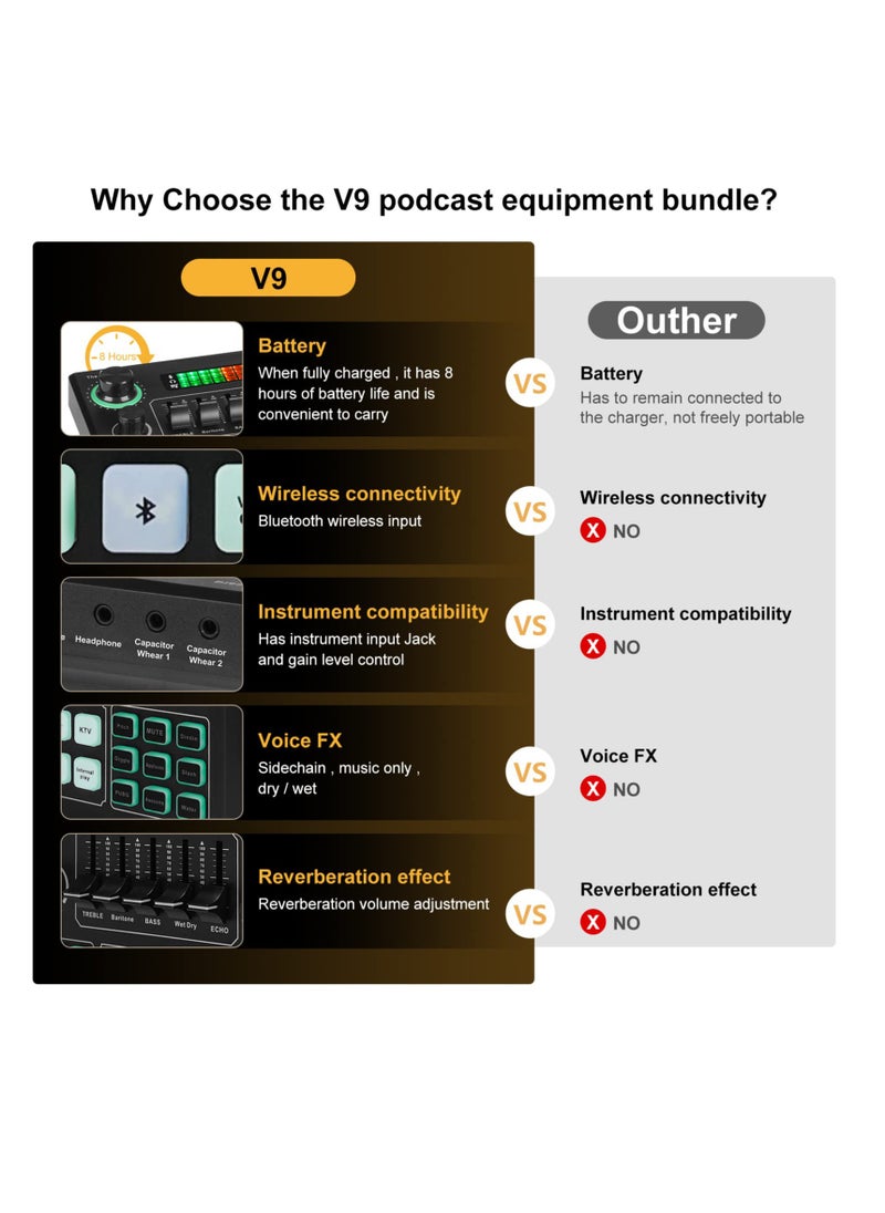 Excefore - Live Sound Card Audio Mixer, Bluetooth Audio Mixer, Podcast Audio Interface with DJ Mixer Effects, Podcast Production Studio Equipment, Prefect for Streaming/Podcasting/Gaming - Image 1