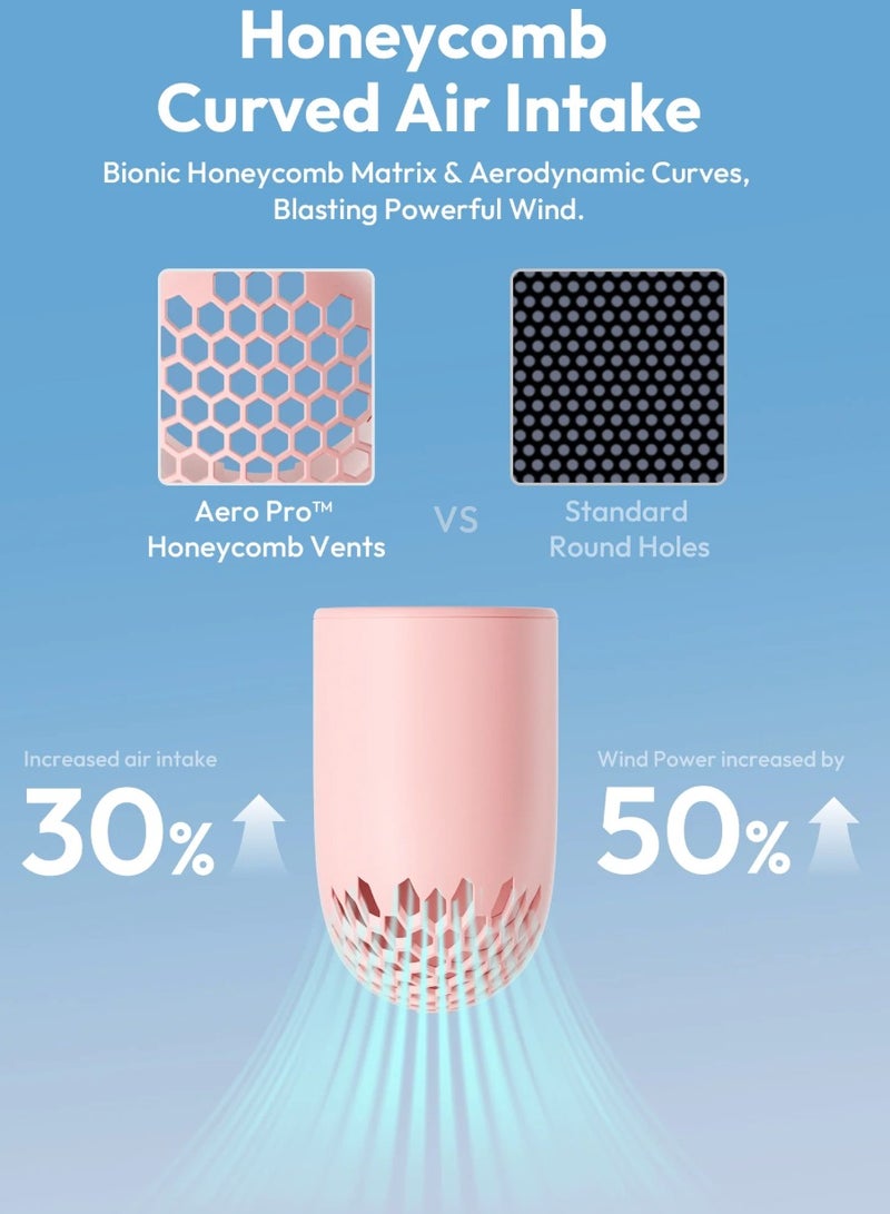 Aecooly Aero Pro Portable Turbo Electric High‑Speed Handheld Fan – 3500 mAh, 4 Standard Mode + 2 Turbo Mode, LED Display, USB‑C (Pink) - Image 5