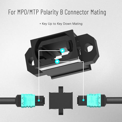 Karono MTP/MPO Fiber Optic Adapter, 40G/100G Standard Flange Coupler Connector for Data Center Patching System for Usconec (Key Up to Key Down) - Image 3