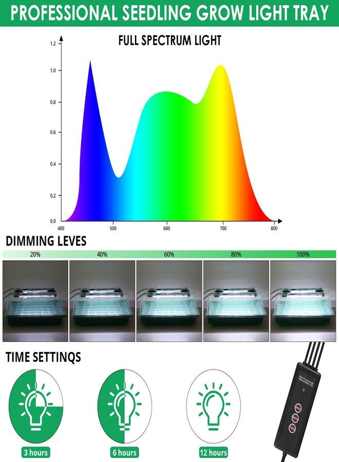 Sondiko Seed Starter Tray with Grow Light, Intelligent Display Digital Controller, 80 Cells Seed Starter Kit with Humidity Dome, Adjustable Brightness Indoor Plants Germination Kit(2 Pack) - Image 3