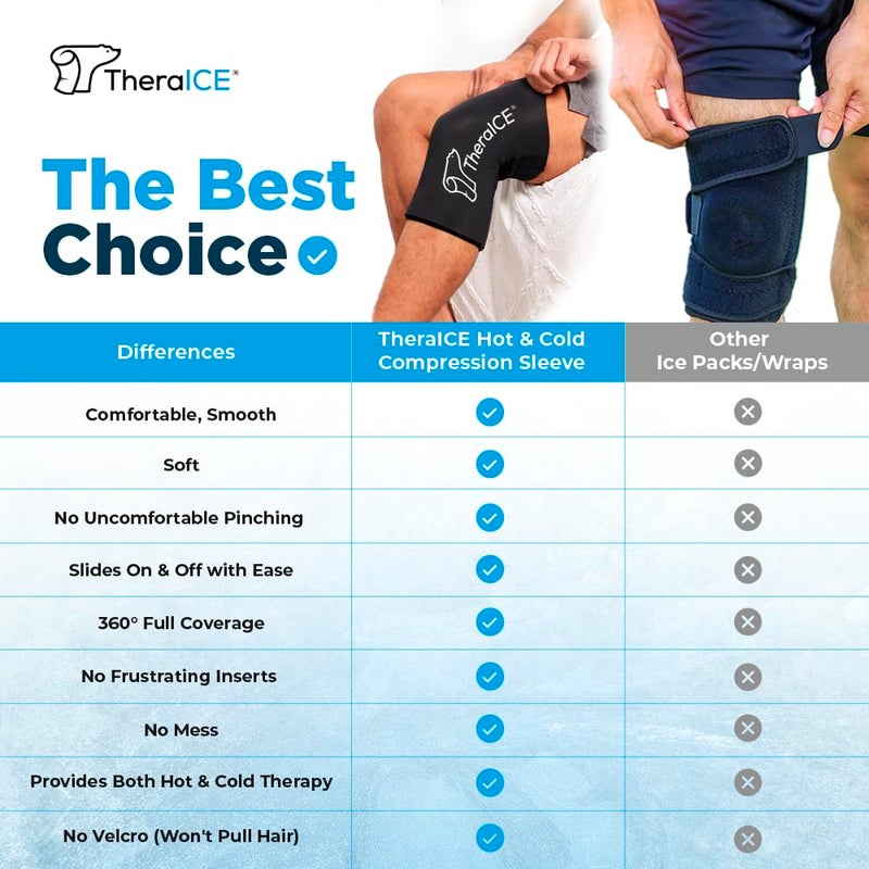 TheraICE غطاء ثيرا آيس للركبة مع حزمة ثلج وضغط للإصابات، حزم جل باردة قابلة لإعادة الاستخدام أيضًا للمرفق والكاحل والساق - لفافة باردة مرنة للتعافي من آلام الغضروف الهلالي، الرباط الصليبي الأمامي، الرباط الجانبي (م) - Image 3