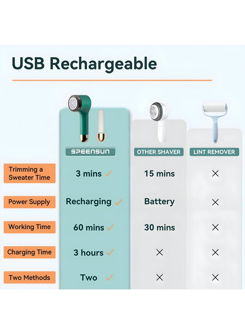 ماكينة مزيل وبر كهربائي قابل للشحن مع 6 شفرات متينة، ماكينة حلاقة أقمشة عبر منفذ Usb للتخلص من الزغب والوبر بفعالية  - Image 4