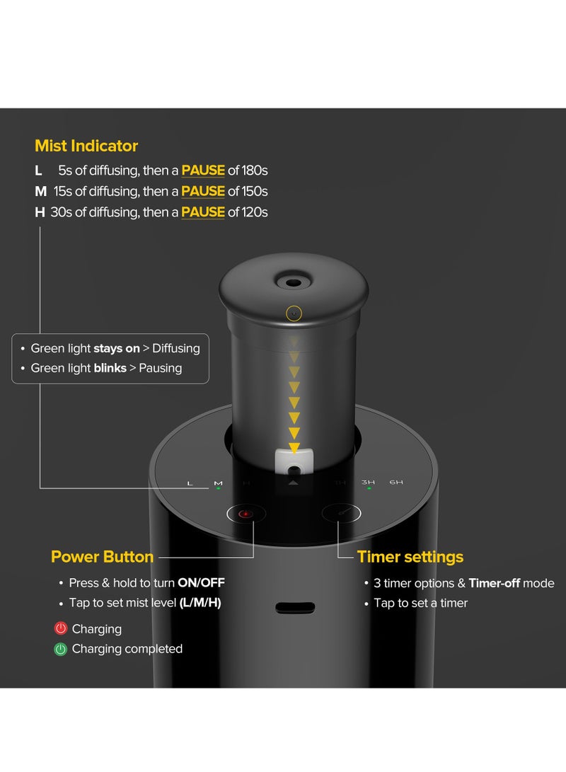 موزع بدون ماء للزيوت العطرية، بخاخ يعمل بالبطارية، سعة 0.7 أونصة سائلة/20 مل، جهاز هواء معطر صغير، 3 مؤقتات تنازلية و3 مستويات ضباب للمنزل والغرفة والسيارة والمكتب - أسود - Image 3