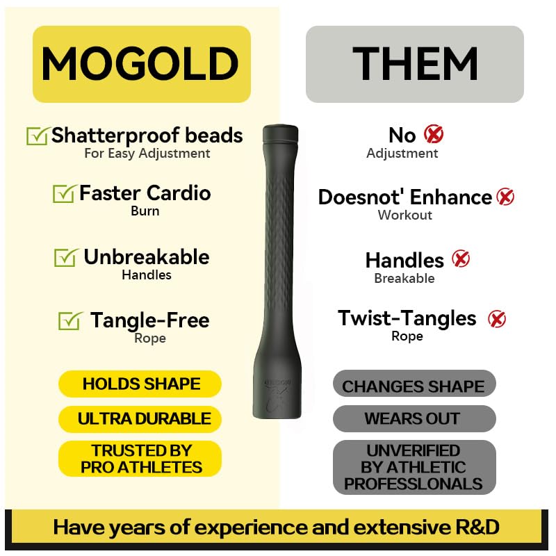 MOGOLD Workout Jump Rope,5mm PVC Jump Rope,Adjustable Length with Shatterproof Handles, Ideal for Beginners & Advanced Athletes, Fitness, Cardio & Boxing - Image 2