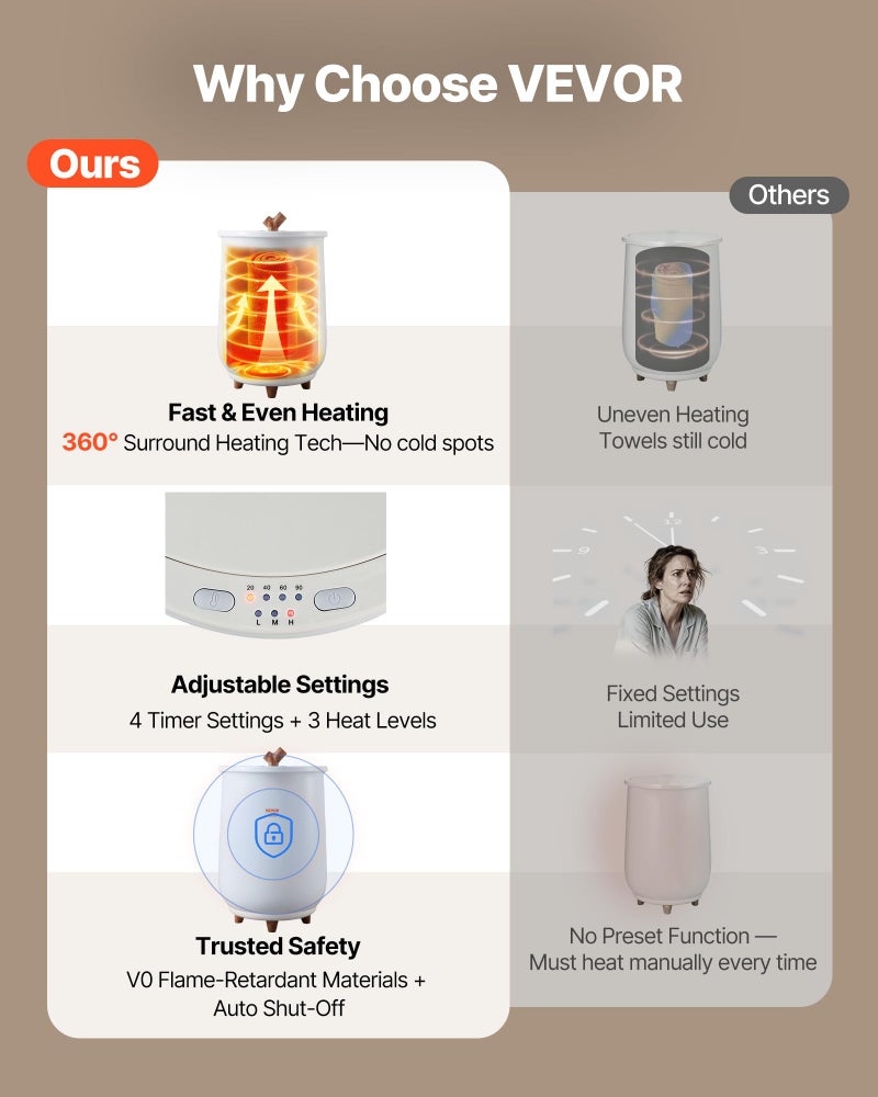 VEVOR Towel Warmers for Bathroom, Towel Warmer Bucket Auto Shut Off for Spa Fits up to 3 Oversized Towels, Blankets, Clothes, Bathrobes, PJ's and More - Image 2