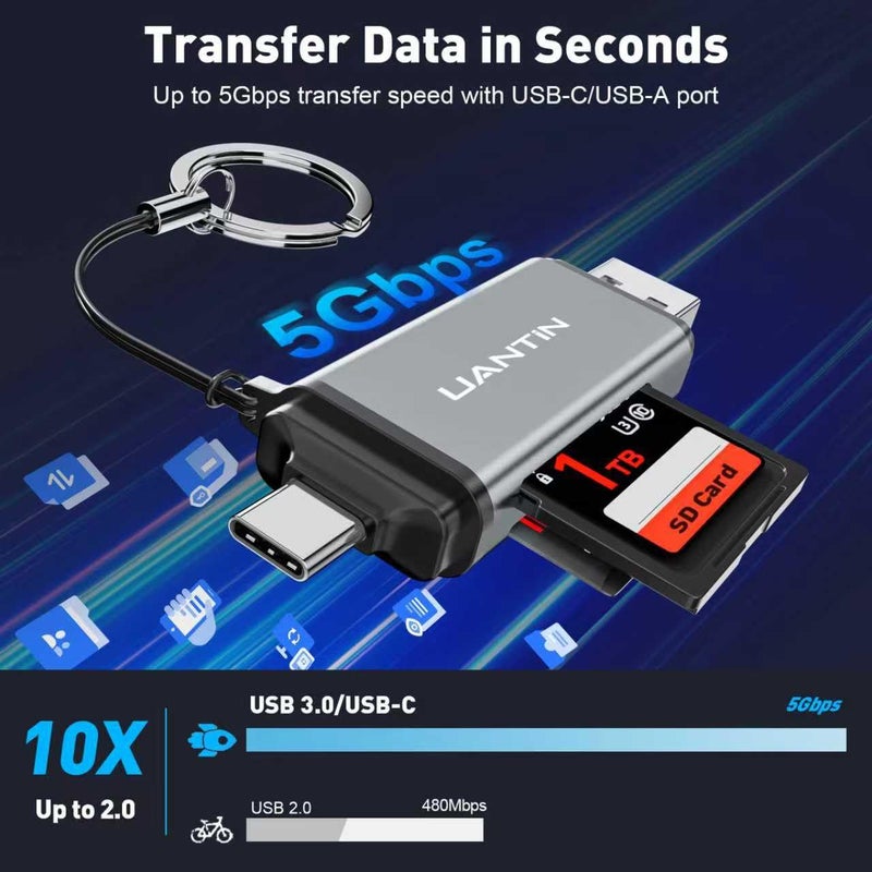 UANTIN SD Card Reader USB C, High-Speed Dual Slot Memory Card Reader, USB 3.0 to Micro SD Card Adapter for SD/MicroSD/SDHC/SDXC/MMC, Compatible with iPhone 16, MacBook Pro/Air, iPad Pro, Galaxy - Grey - Image 2