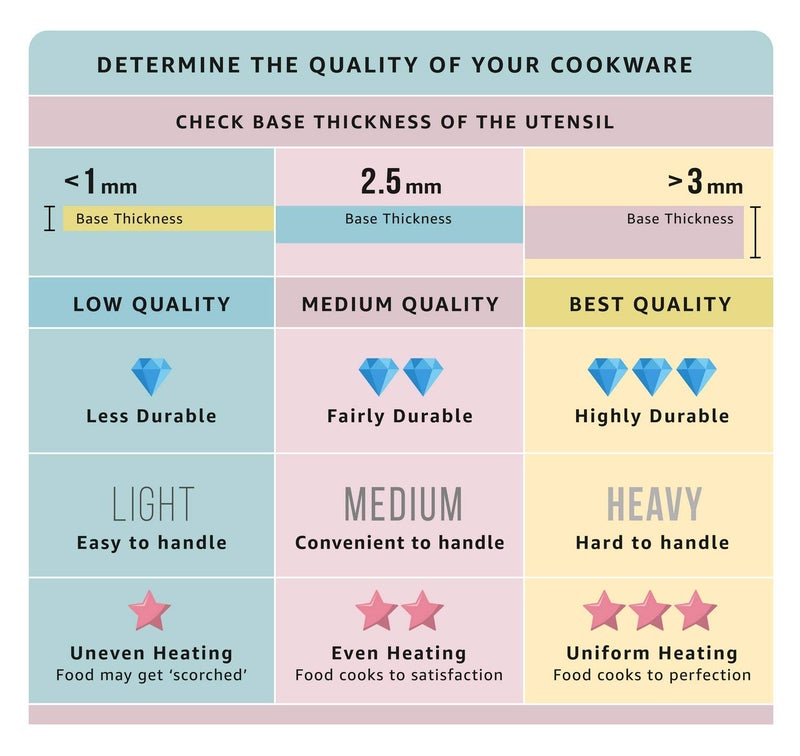 NIRLEP نيرليب من باجاج إلكتريكالز صانع وجبات خفيفة من الألمنيوم غير لاصق مع غطاء، 12 تجويف (رمادي وأسود) - Image 3