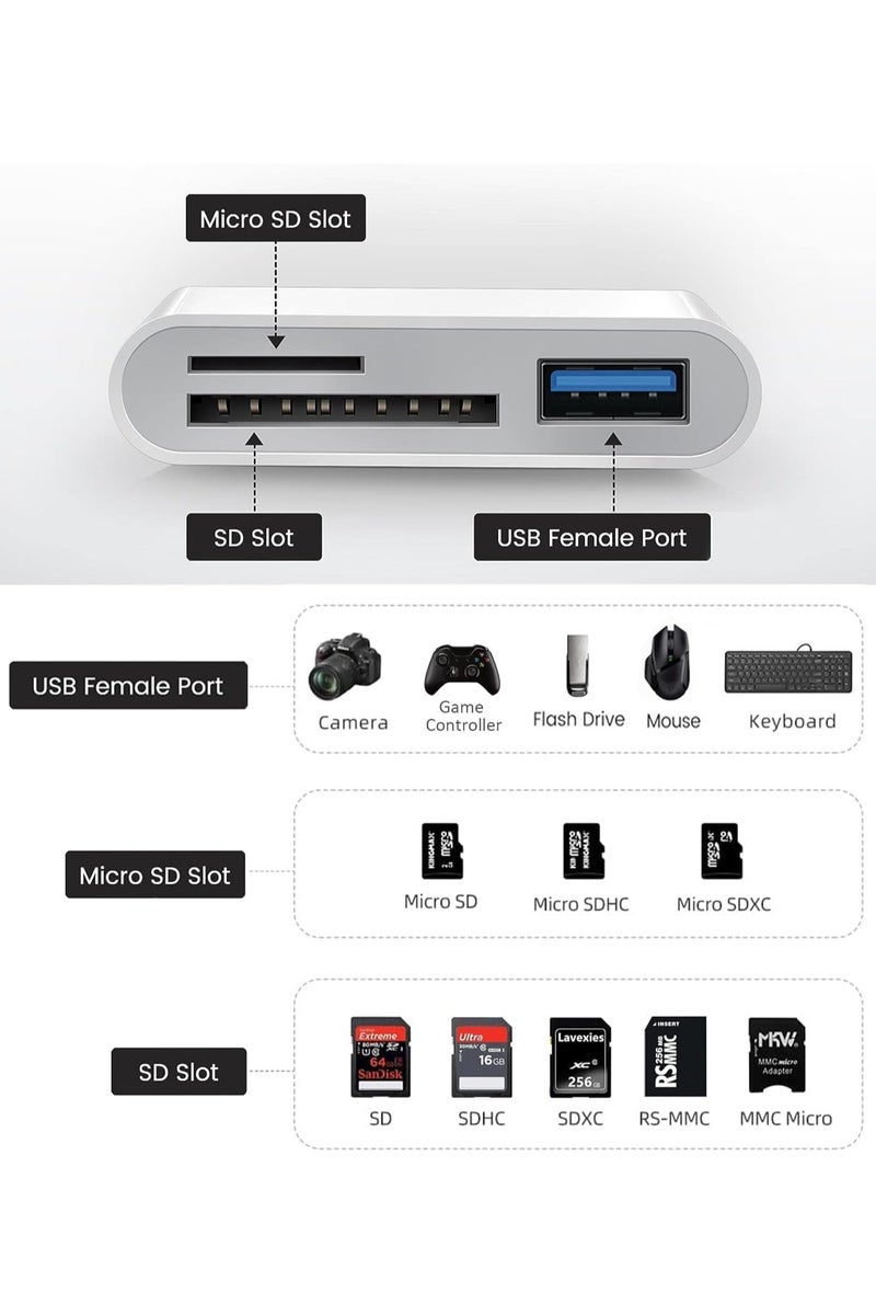 SD/TF Card Reader for iPhone iPad Camera, 2-in-1 Dual Card Slot Memory Card Reader Lightning/Type-C to Carder Adapter (SD TF USB to Type C) - Image 5