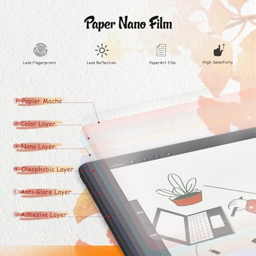 KCT 2 Pack Paperfeel Screen Protector Compatible with iPad 6th / 5th Generation 9.7 inch/iPad Air 1/2 High Touch Sensitivity Anti Glare, Less Reflection, PET Matte Texture, Easy Installation - Image 4