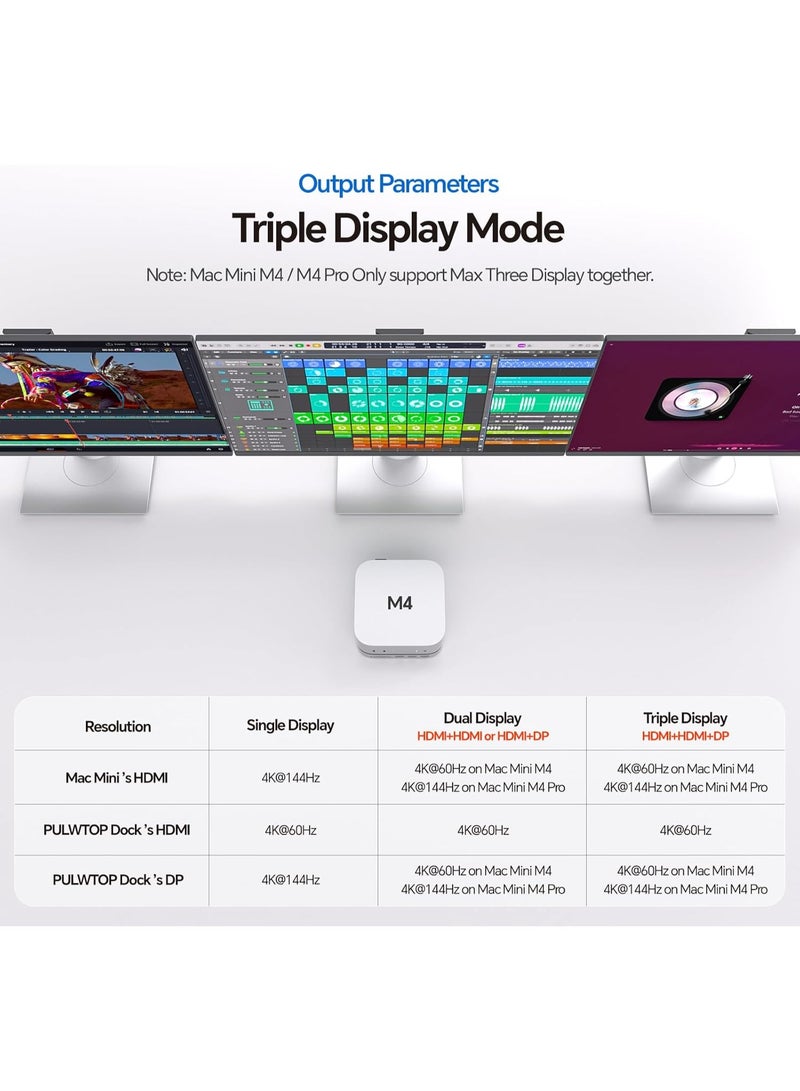 Mac Mini M4 Dock Stand with DP 4K 144Hz & HDMI 4K 60Hz, Mac Mini M4 Pro Hub with 4TB NVMe SSD Enclosure (SSD NOT Included), 3 USB A 2.0, SD/TF 3.0, 3.5mm Audio/Mic, USB C Hub for MacMini 2024 - Image 2
