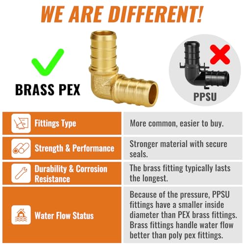 SUNGATOR Pex Fittings 1/2 Inch, 36 PCS SUNGATOR 1/2 Inch Pex Fittings Set, 12 Each PEX Elbow Tee Coupling, 1/2" Pex Fittings For Pex Pipe, No Lead Brass, ASTM F1807 - Image 2