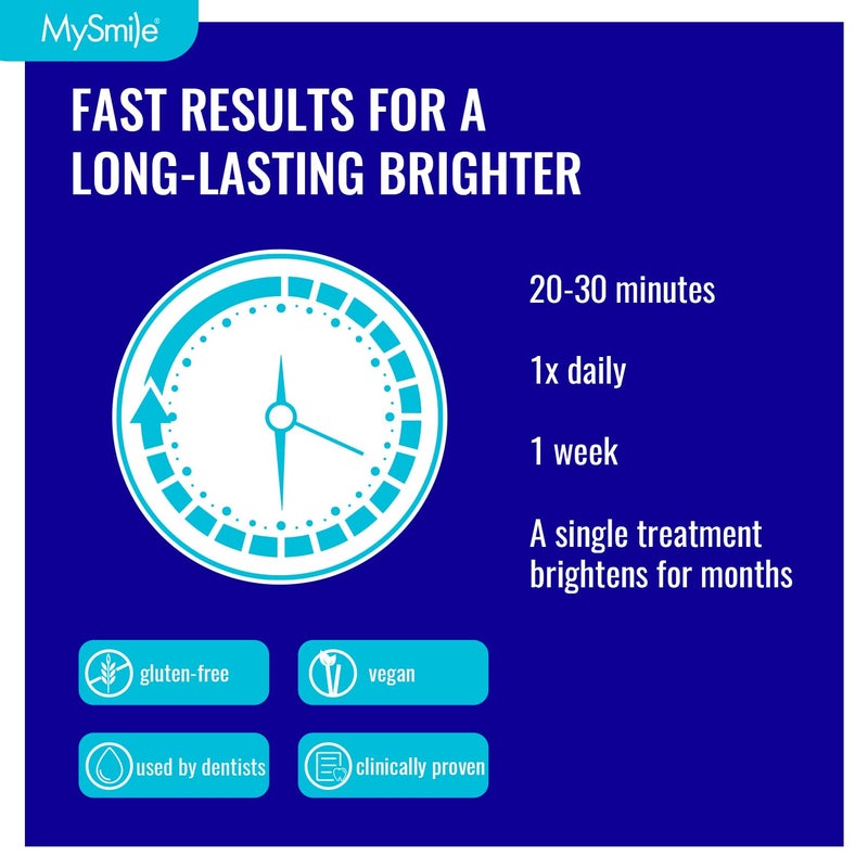 MySmile مجموعة قوالب تبييض الأسنان المعبأة مسبقًا من MySmile 7 علاجات مع جل مبيض بنسبة 12% من بيروكسيد الهيدروجين للأسنان الحساسة، مبيض أسنان نباتي سريع النتائج، مزيل بقع الأسنان، بنكهة النعناع - Image 4