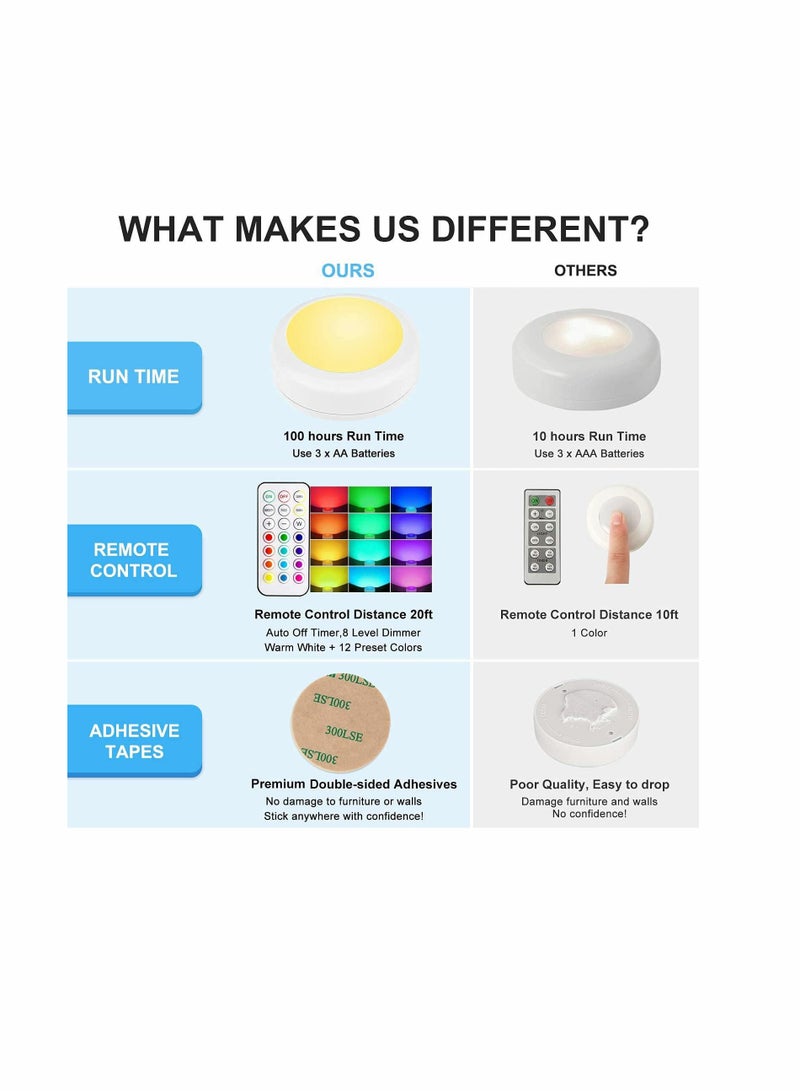 LED Puck Lights with Remote Control, Wireless Under Cabinet Lighting, Battery Powered Lights, Stick on Color Changing Dimmer and Timer, AA Operated Closet Light, 6 Pack - Image 5