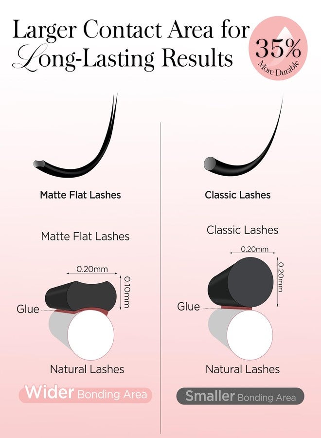 VIVIAN Flat Eyelash Extension, Ellipse Lash Extensions 0.07 Fast Fanning 10MM D Curl 16 Rows Matte Black Eyelash Extension for Salon Use - Image 3