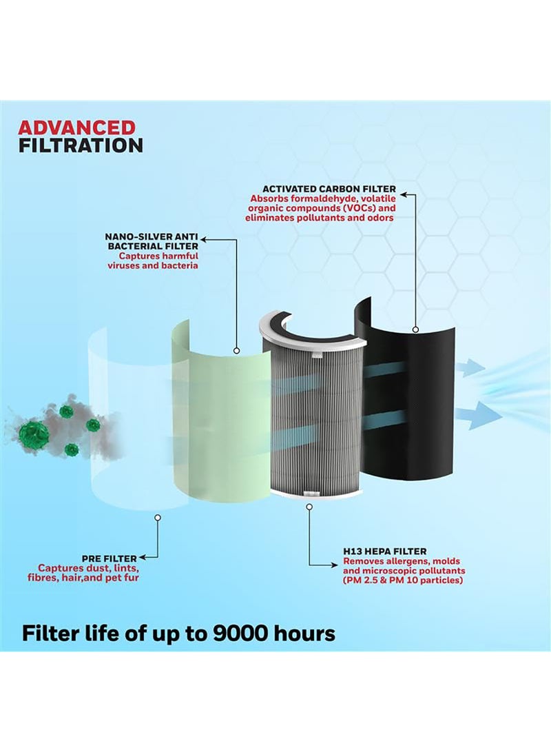 Honeywell Air Purifier For Home, 4 Stage Filtration,Covers 79m², PM2.5 Level Display, UV,WIFI & Alexa,H13 HEPA Filter, removes 99.99% Pollutants, Air Touch-P2 Air Touch P2 White - Image 3