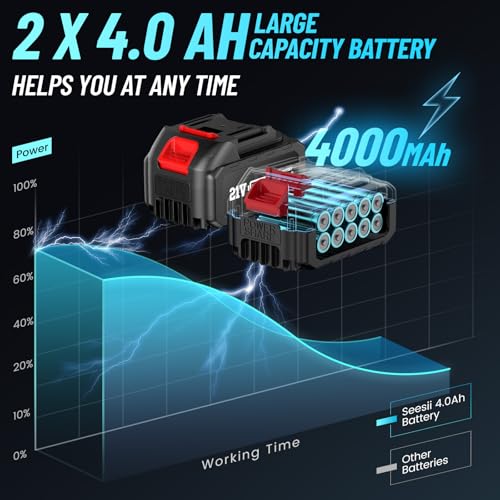 Seesii Cordless Impact Wrench 1/2 inch, High Torque 479 Ft-lbs(650Nm) Brushless Impact Gun,2500RPM w/2x4.0 Battery, 6 Sockets,8 Drill Bits, High Torque Power Impact Driver for Car Home,WH700 - Image 3