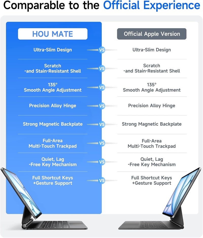 هوو حافظة لوحة مفاتيح HOU لأجهزة iPad Air الجيل الخامس، والجيل الرابع من Air مقاس 10.9 بوصة، وiPad Pro مقاس 11 بوصة (الجيل الثالث/الثاني/الأول)، بتصميم مغناطيسي عائم، ولوحة لمس متعددة اللمس، وإضاءة خلفية بـ7 ألوان - تخطيط أمريكي - أسود - Image 3