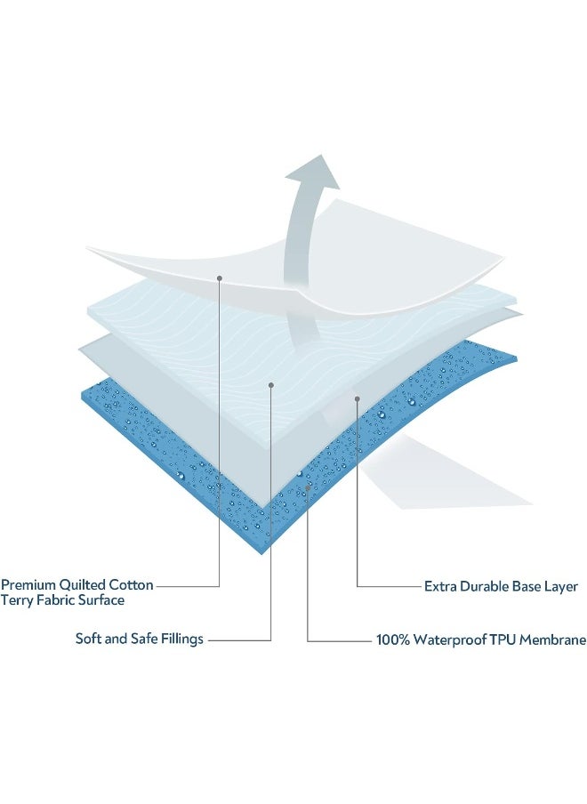 Magik & Kover Magik & Kover Bassinet Mattress Pad 32" x 16" - Fit for Dream On Me Karley(Plus), Delta Children Deluxe, ANGELBLISS 3 in 1 Rocking, Safety 1st Bassinet, Waterproof Bassinet Mattress Protector  - Image 5