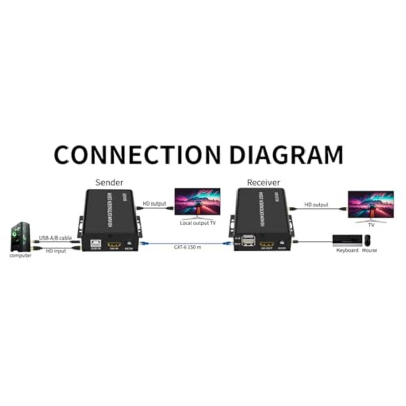 موسع HDMI KVM للاستخدام المكتبي المنزلي، هيكل معدني، أسود، نطاق 150 متر عبر Cat5e/Cat6 مع دعم 1080P والتبديل التلقائي MOSFET - Image 2