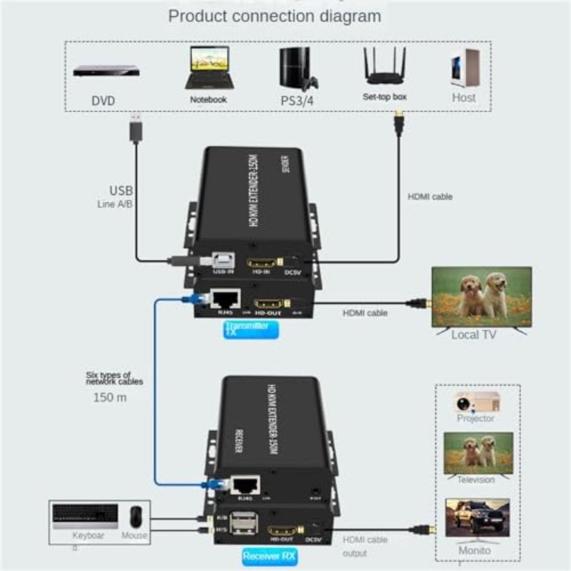 موسع HDMI KVM للاستخدام المكتبي المنزلي، هيكل معدني، أسود، نطاق 150 متر عبر Cat5e/Cat6 مع دعم 1080P والتبديل التلقائي MOSFET - Image 3