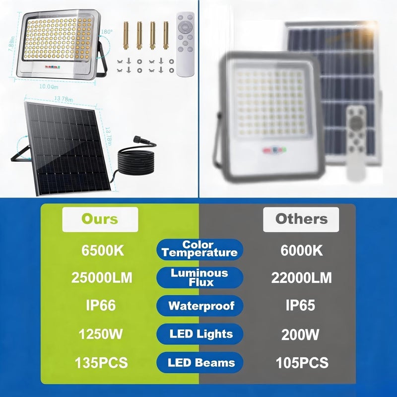 1250W مصباح شمسي خارجي، 25000 لومن، IP66 مقاوم للماء، LED، 6500K أبيض نهار، أضواء كاشفة شمسية للفناء، الملعب، ملعب الأطفال، الشرفة، الحظيرة، الحديقة، المرآب - Image 5